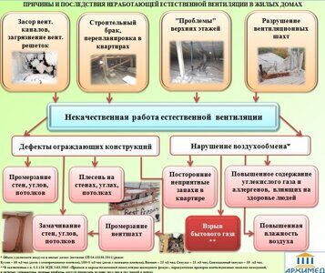 вентиляция схема реклама 2